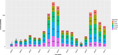 Age-Specific Transmissibility Change of COVID-19 and Associations With Breathing Air Volume, Preexisting Immunity, and Government Response